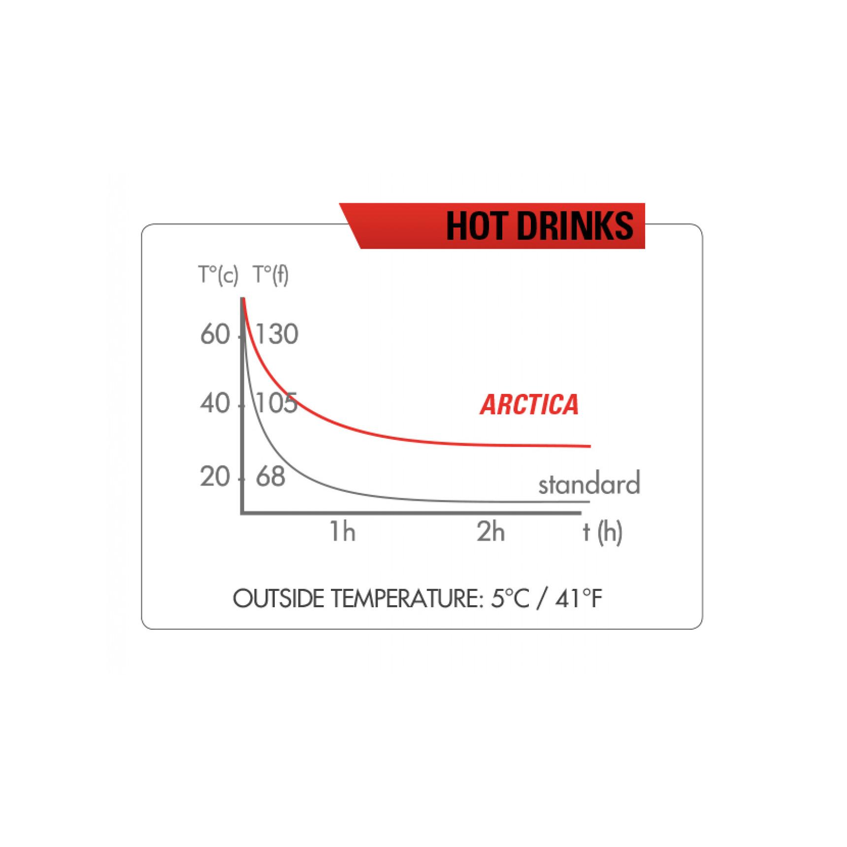 ZEFAL Arctica 75 Izoterm bidon 750ml - tirkizni - Slika 2