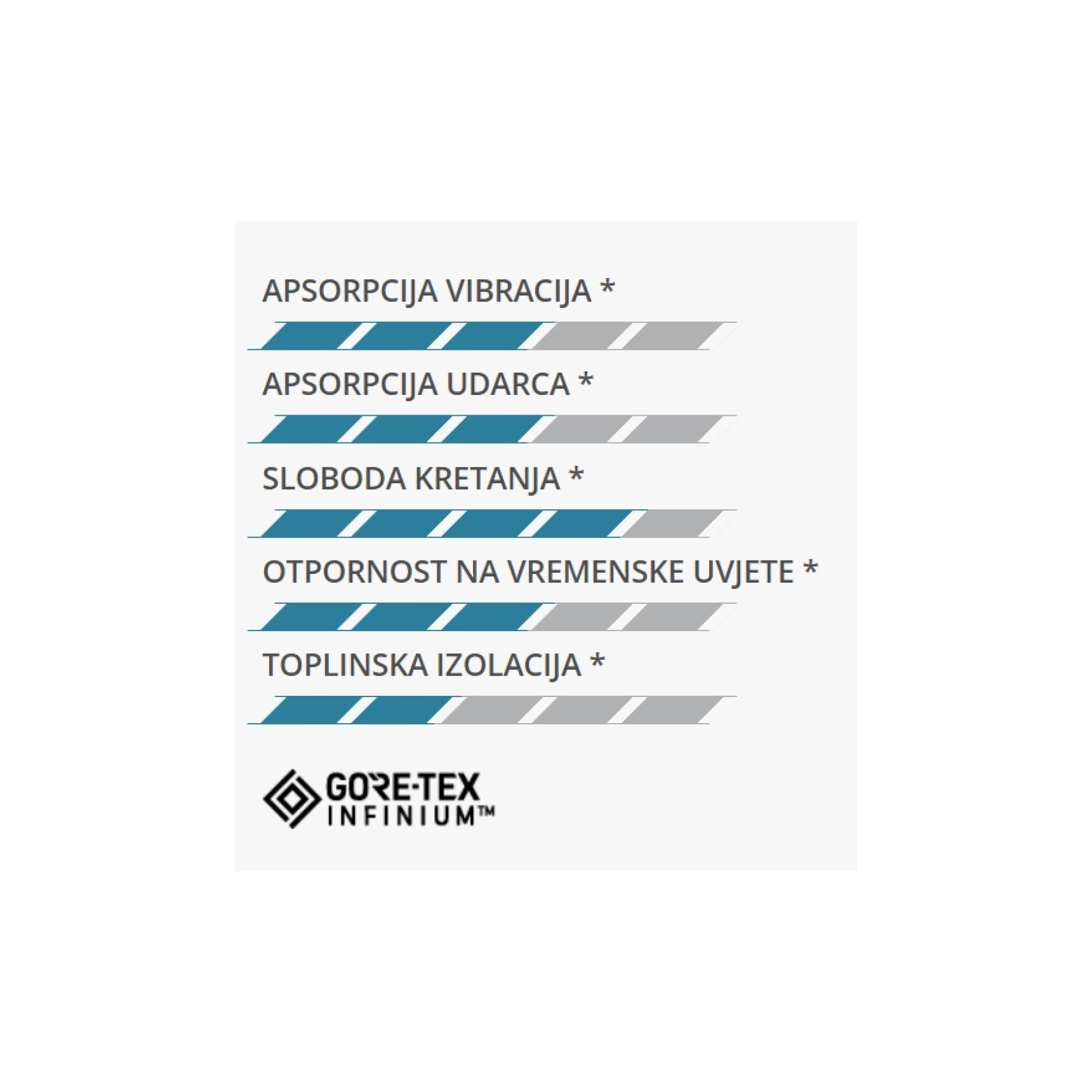 FIVE Cyclone rukavice GORE TEX - crne - Slika 3